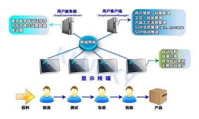 e-sop系统系统性的回答和讲解
