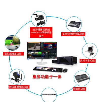 【天影SV-HD2000 4路导播软件直播系统 录播微格教室 高标清导播机】价格_厂家_图片 -