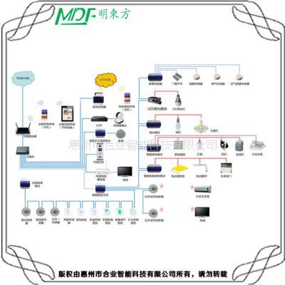 【mouton 海西节能 高效 便捷酒店客控系统的完美应用】价格_厂家 - 中国供应商