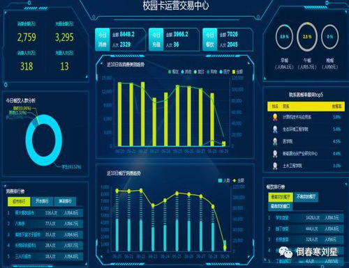 智慧校园龙头 财富号评论 cfhpl
