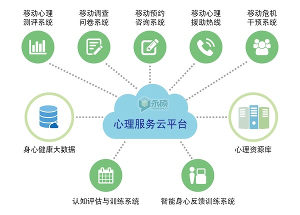 永硕心理服务云平台