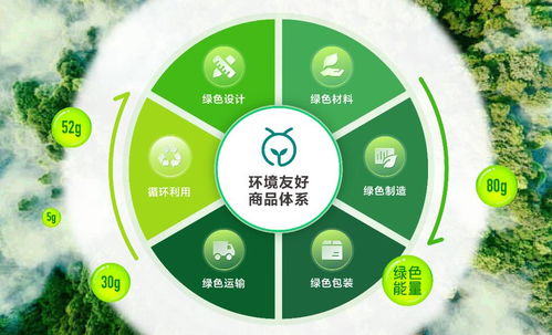 倡导绿色新风尚,蚂蚁集团发布全国首个绿色消费平台 森林集市