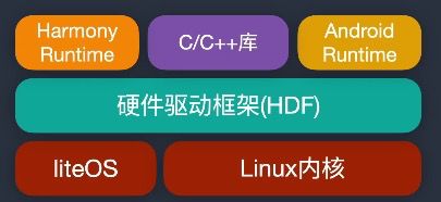 鸿蒙系统五年不会卡顿 csdn